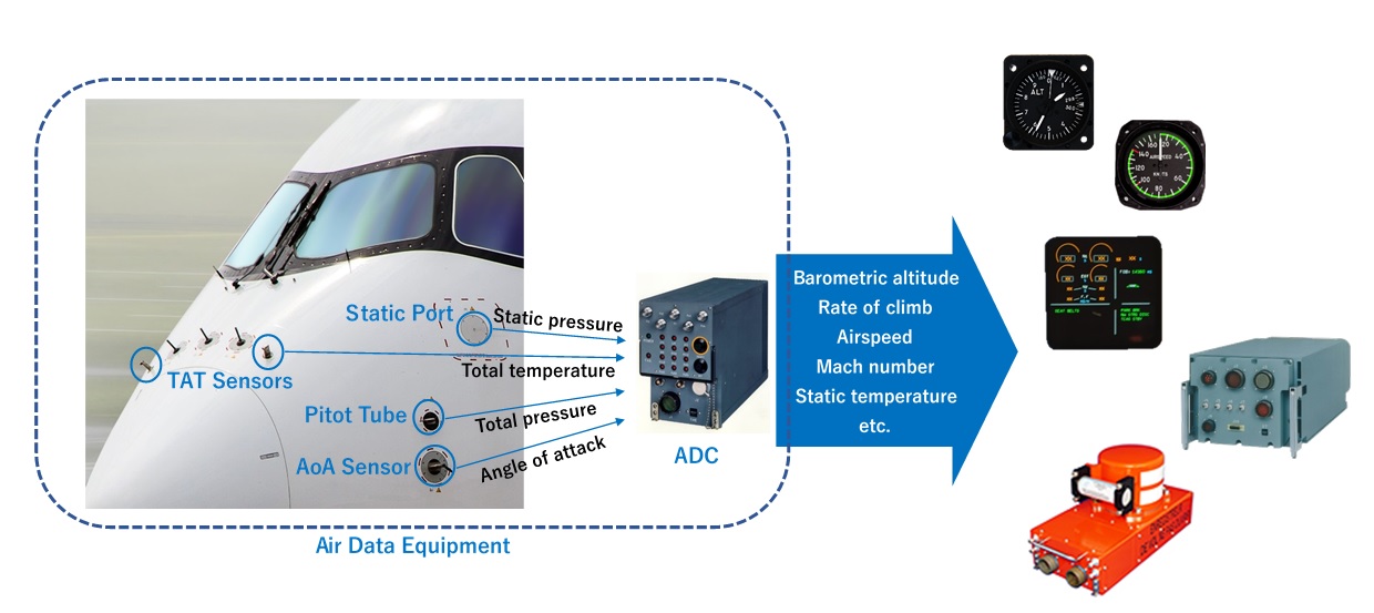 エアデータ機器とは