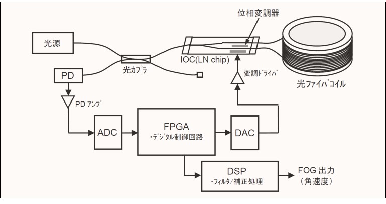 FOG_block_diagram.jpg