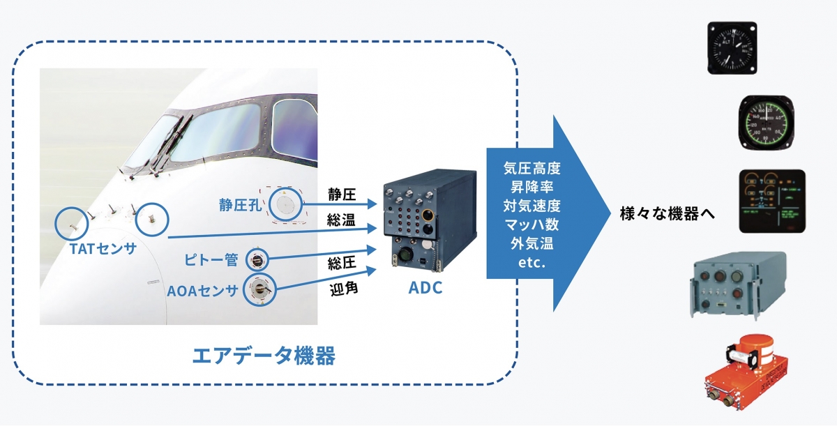 エアデータ機器とは