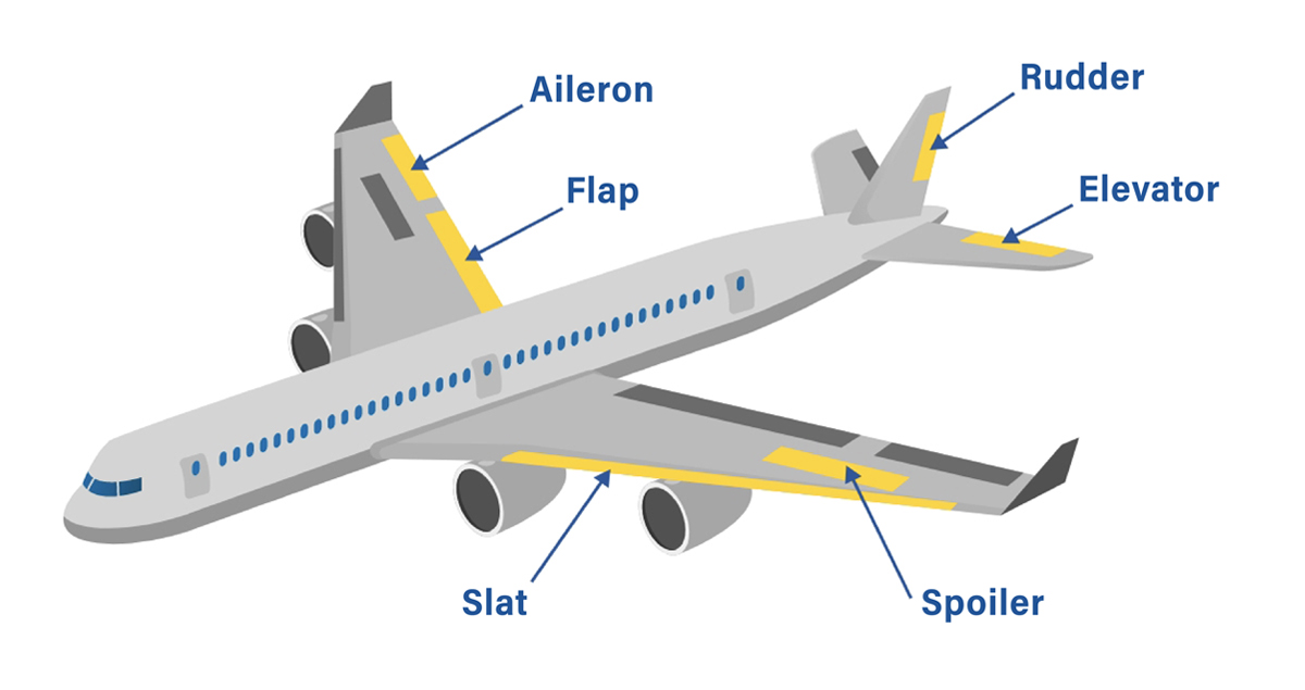 固定翼機の動翼の種類