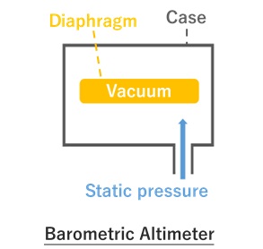 Barometric Altimeter