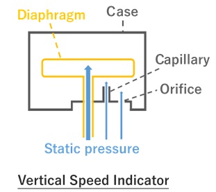 Vertical Speed Indicator